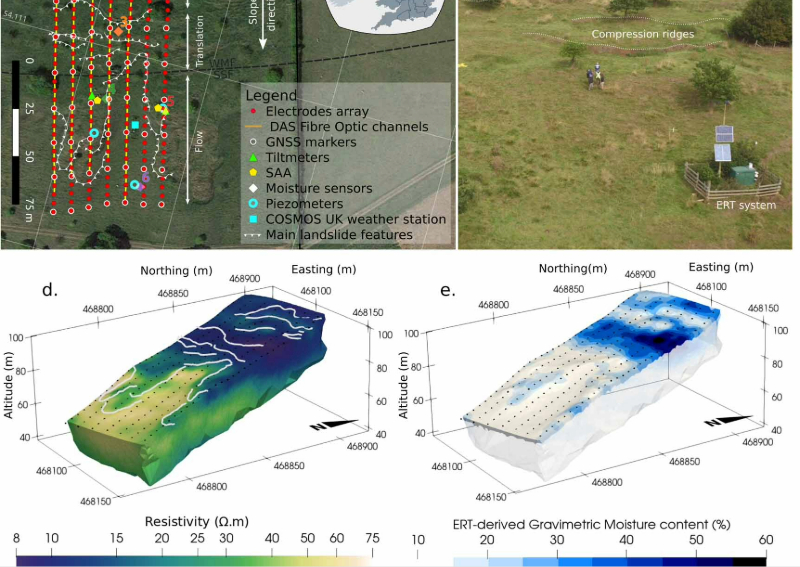 High-resolution geophysical monitoring of moisture accumulation preceding slope movement