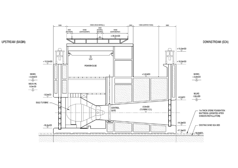 Cross section diagram of a marine wall. Image credit: Peter Kydd
