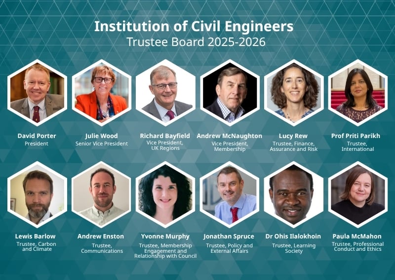 The 2025-2026 ICE Trustee Board. Image credit: ICE