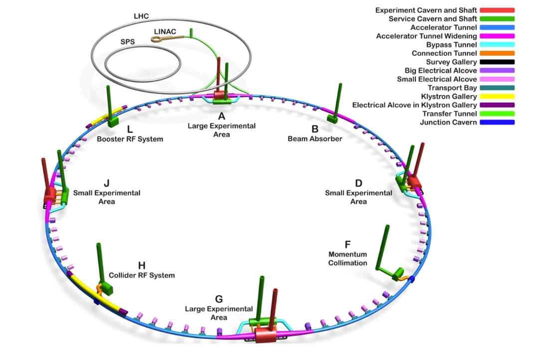 schematic layout of fcc