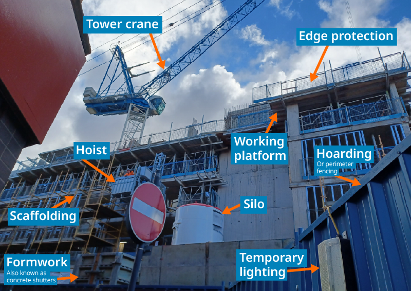 A diagram of common types of temporary works. Image credit: Jemma Quin/Ione Gillies