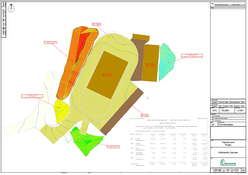 Site volume analysis